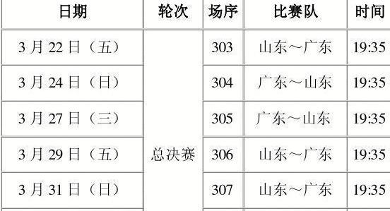 篮球赛最近赛事,中国男篮最新赛程表