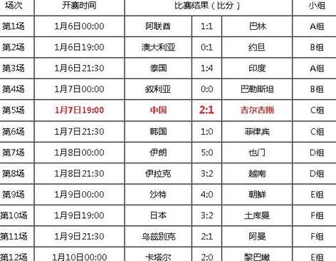 2017年8月澳洲足球赛事,亚洲杯2017赛程表 (图1)