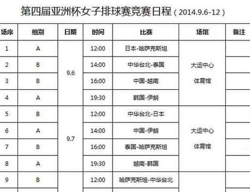 今日赛事日程,女排赛事最新赛程表 (图2)