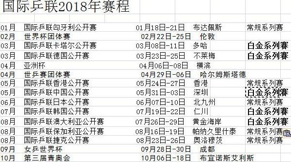 t2乒乓球联赛比赛时间,国际乒联T2联赛 (图2)