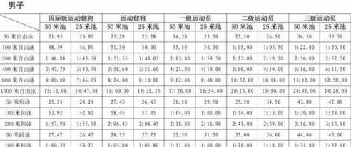 100自由泳A标是多少,自由泳怎么游