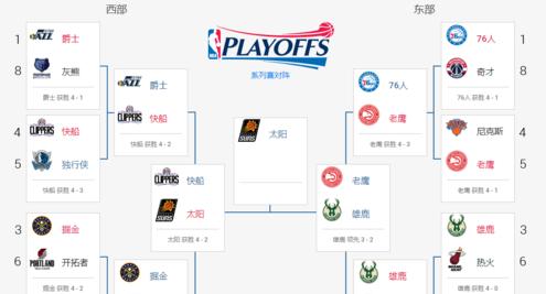 nba赛事,NBA赛程表 (图3)