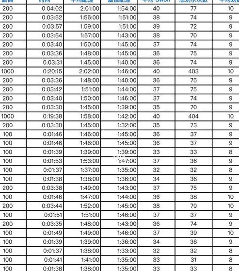 短池100自由泳记录,自由泳比蛙泳快多少 (图1)