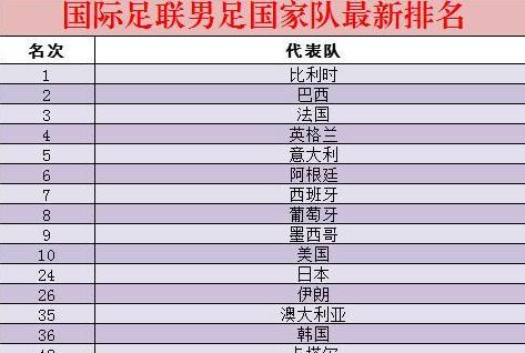 各国足球队排名,亚洲男足排名最新排名 (图2)