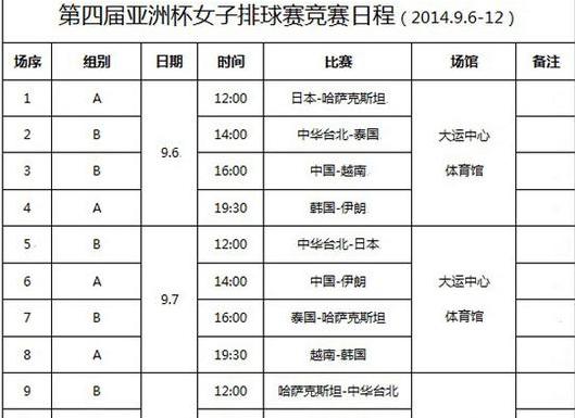 今曰女排赛事曰,今天女排赛事时间表公开赛