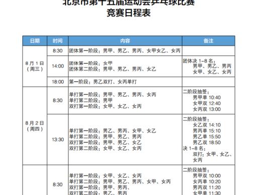 今天乒乓球赛事,今天乒乓直播时间表 (图1)