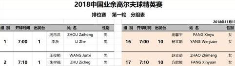 高尔夫球赛事名称,2018高尔夫球全部比赛 (图1)