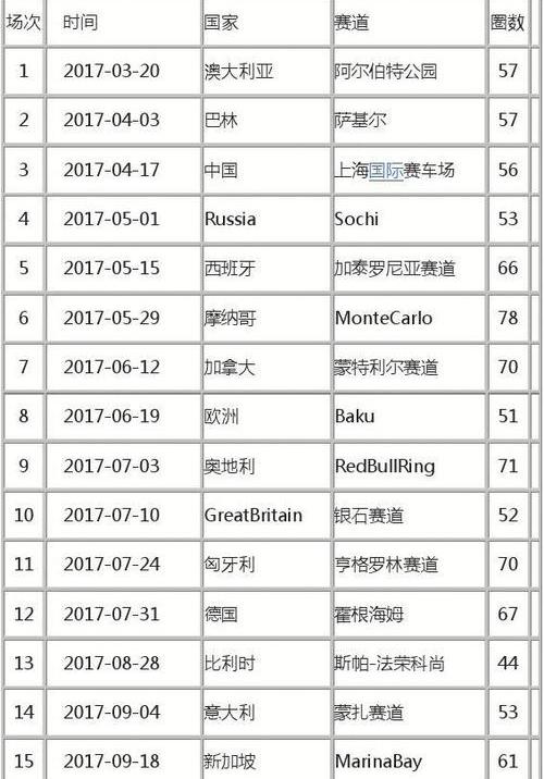 f1加拿大赛事2018,2018年f1赛程表 (图2)