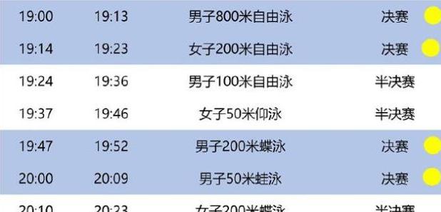 800米自由泳排名,自由泳百米速度标准 (图2)