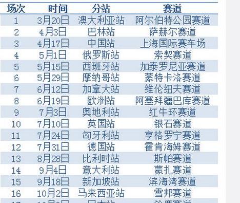 f1加拿大赛事2018,2018年f1赛程表 (图3)