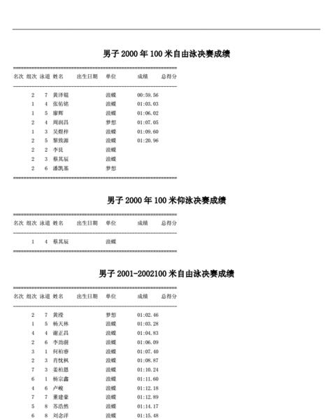 短池100自由泳记录,自由泳比蛙泳快多少 (图3)