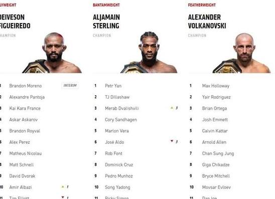 ufc280阵容比赛时间重量级 (图2)