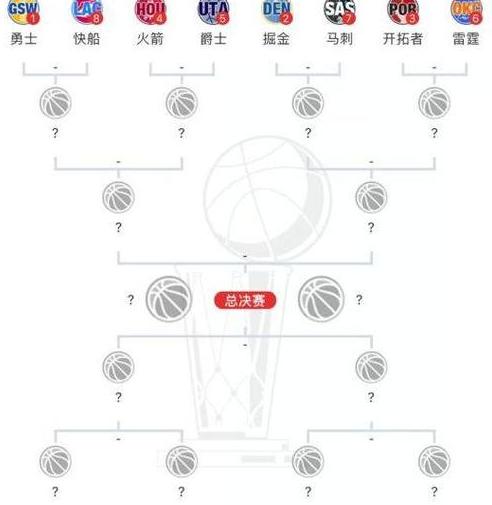 nba季后赛232还是22111 (图2)