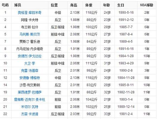 nba球员名单大全图片 (图3)