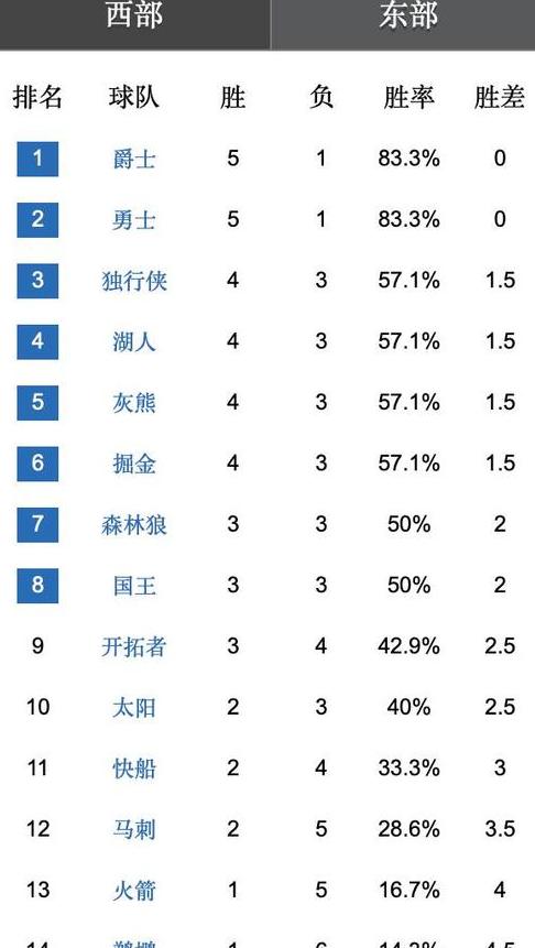 nba排名最新排名表香砂六君丸 (图3)