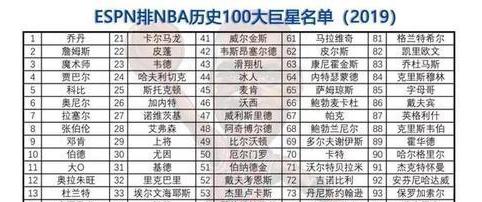 2021nba官方历史前二十巨星