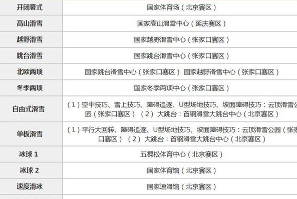 2022北京冬奥会开幕式节目单时间表