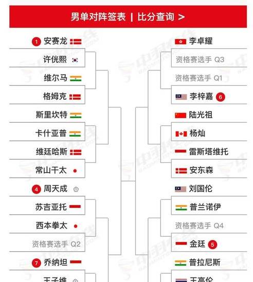 羽毛球泰国公开赛今日赛程安排 (图1)