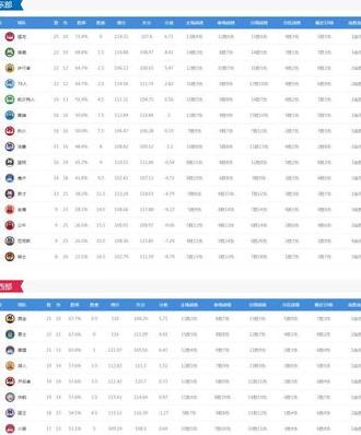 nba常规赛排名榜，NBA常规赛还要打多少场球 (图1)