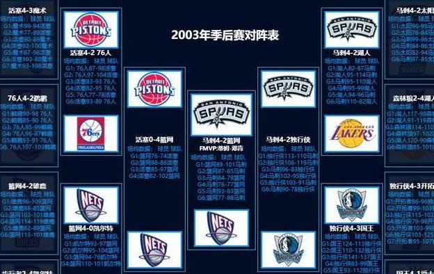 nba历届总决赛对阵列表分析 (图2)