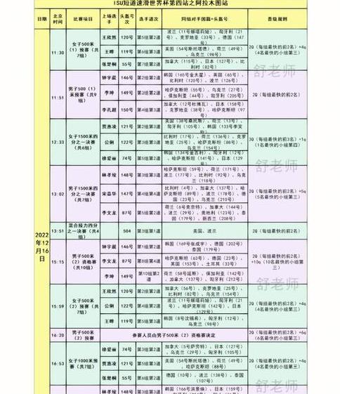 2023至2024短道速滑世界杯赛程表 (图3)