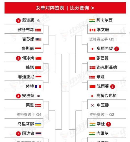 羽毛球泰国公开赛今日赛程安排 (图2)