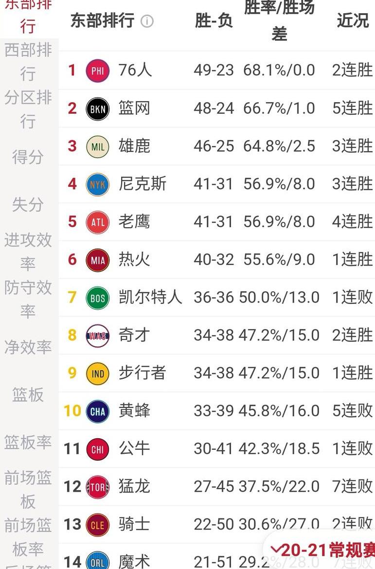 nba最新比赛排名季后赛结果查询 (图1)