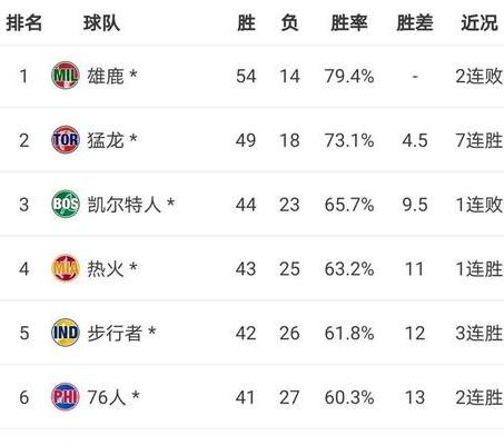 nba最新比赛排名季后赛结果查询 (图2)