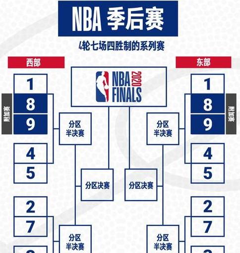 nba总决赛赛制什么时候改的 (图2)