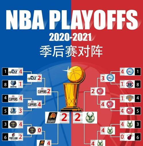 2020季后赛对阵图 nba季后赛