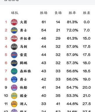 nba排名最新排名表香砂六君丸 (图2)