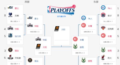 nba历届总决赛对阵列表分析 (图3)