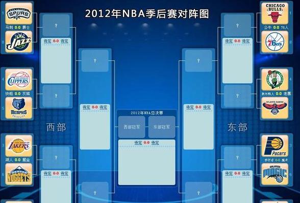 2013赛季nba季后赛对阵图 (图3)