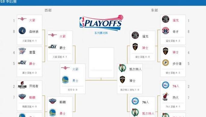 2015nba季后赛对阵图比分 (图2)