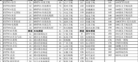 河南都市频道节目表今天节目单查询