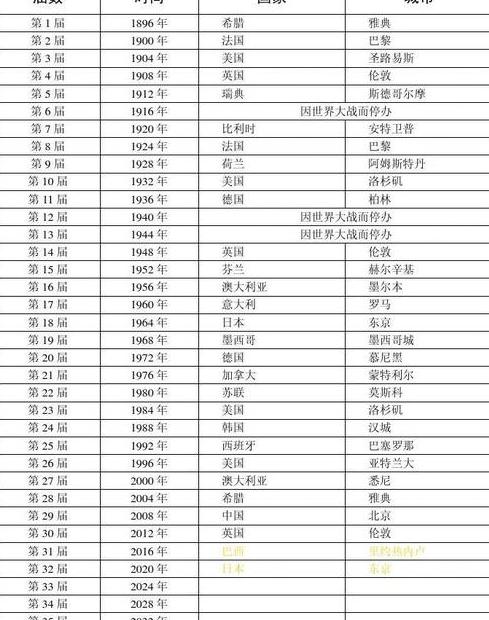 2026年奥运会在哪里举行时间是多少 (图2)