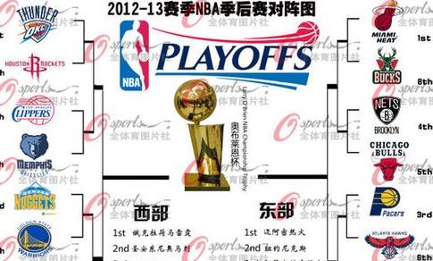 2013赛季nba季后赛对阵图 (图1)