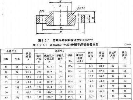 草量级是什么级别150磅 (图3)