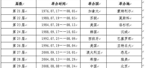 2026年奥运会在哪里举行时间是多少 (图1)