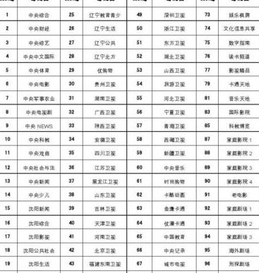 河南都市频道节目表今天节目单查询 (图3)