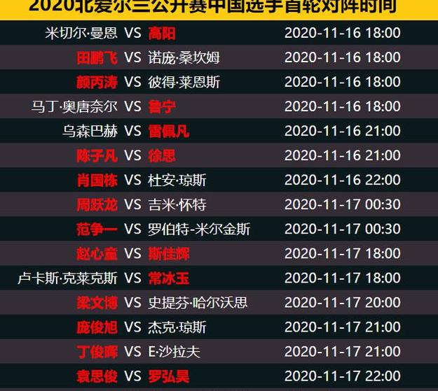 澳网奖金分配2023，八强 十六强