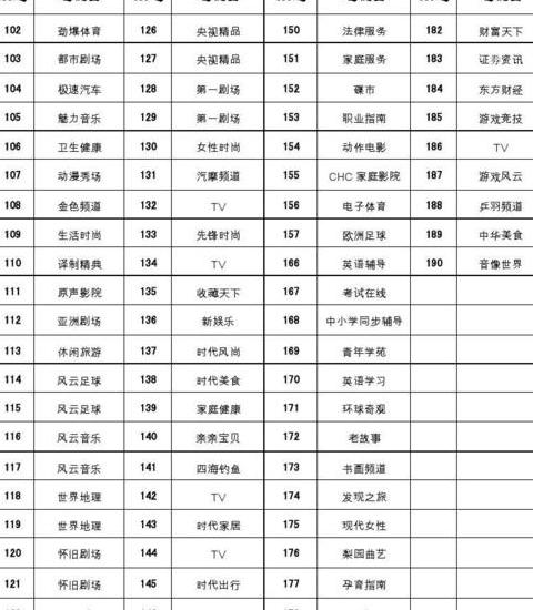 河南都市频道节目表今天节目单查询 (图2)