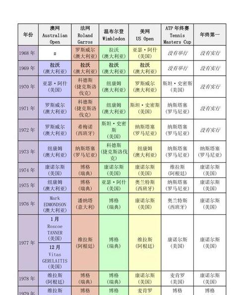 网球大满贯奖金一览表2023 (图3)