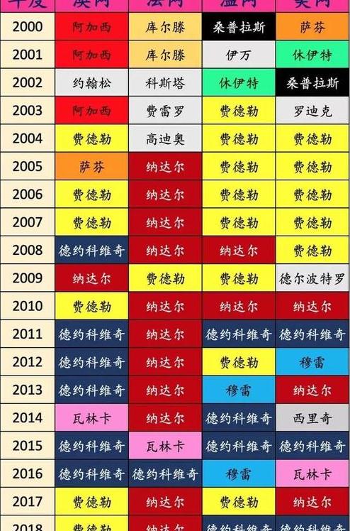 网球大满贯奖金一览表2023 (图2)