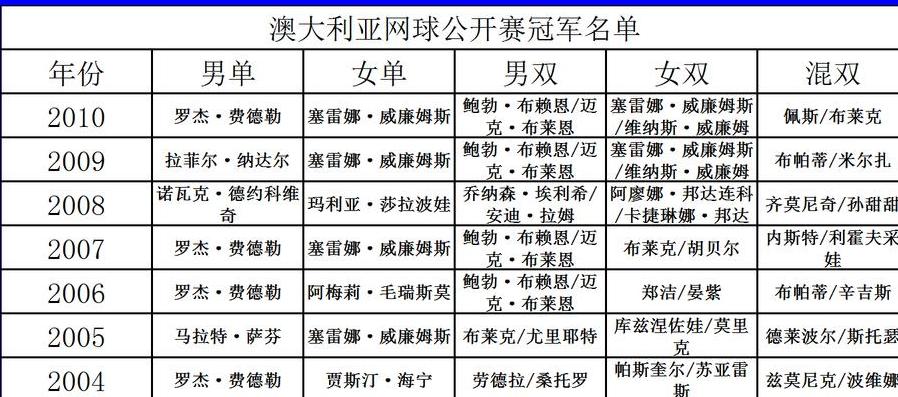 网球大满贯奖金一览表2023 (图1)