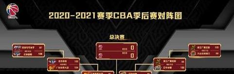 cba2021年四强