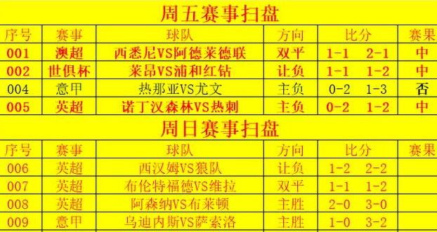 布莱顿VS曼联球队最新比赛数据分析 (图1)