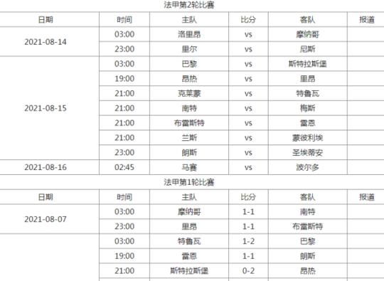 法甲新赛季直播时间表