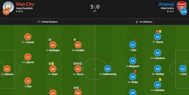 阿森纳对曼城比分预测分析 (图1)