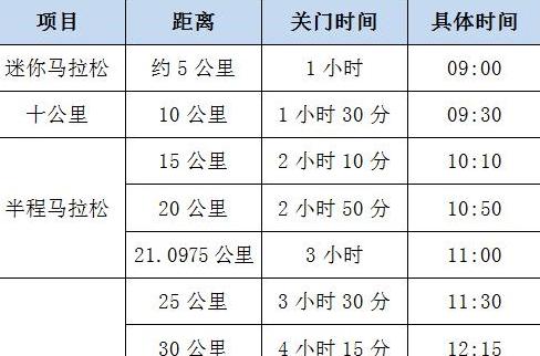 马拉松全程多少公里多少时间规定 (图1)